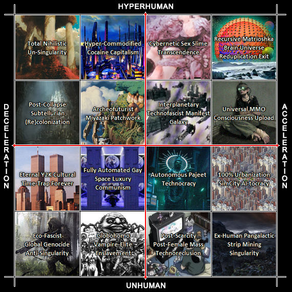 Hyperhuman Accelerationist Political Compass Meme