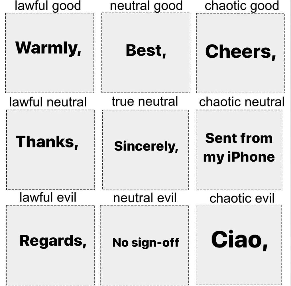DnD letter sign off alignment chart compass meme