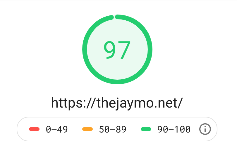Analytics dashboard showing a site score of 97 for thejaymo.net with color-coded scoring ranges