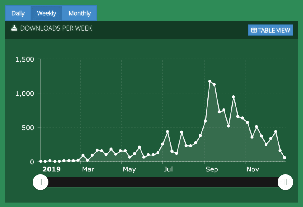 Podcast stats 2019
