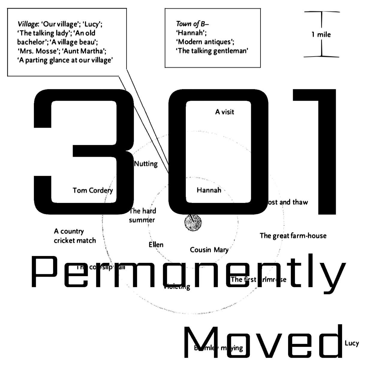 Handprints and Maps | 1822