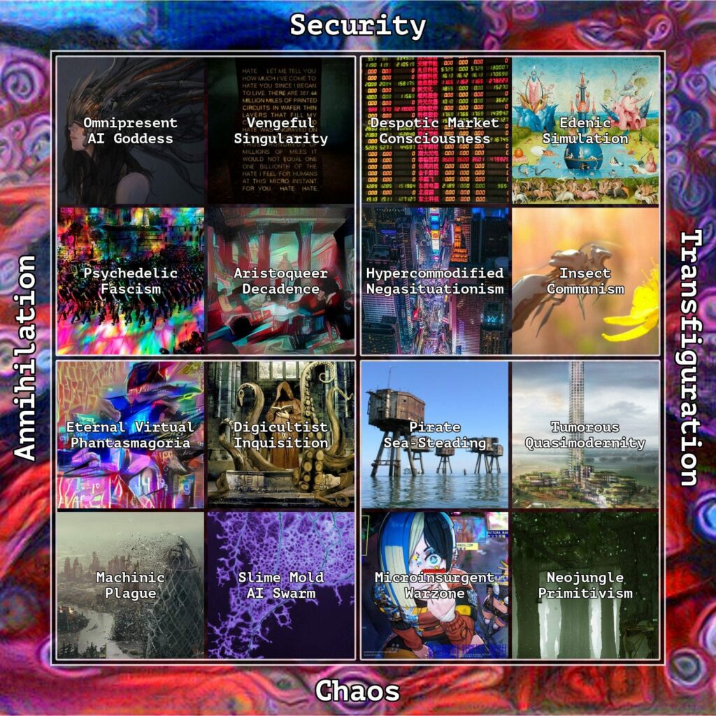 Grid chart mapping philosophical concepts from Security to Chaos, including Omnipresent AI Goddess, Vengeful Singularity, Psychedelic Fascism, Hypermodified Veganism, and other surreal AI/chaos ideology concepts