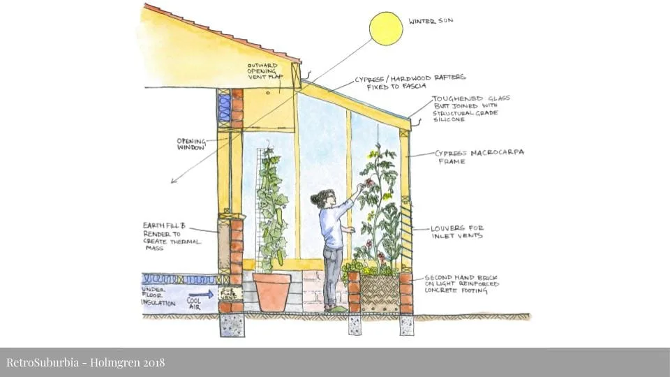 Cross-section diagram of green sunroom design from Retrosuburbia - Holmgren 2018, showing integrated planting and solar passive architecture details