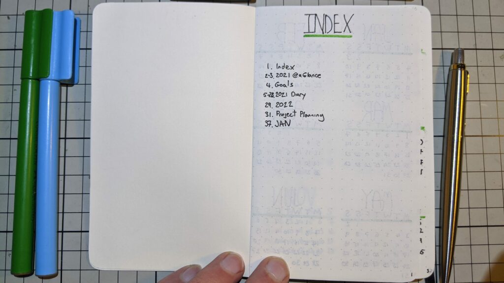 Handwritten bullet journal index page with numbered sections and list