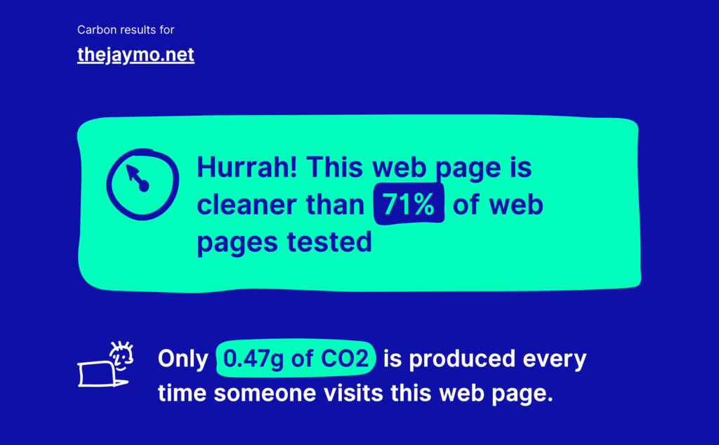 Screenshot of website carbon calculator showing thejaymo.net cleaner than 71% of sites tested with 0.47g CO2 per visit