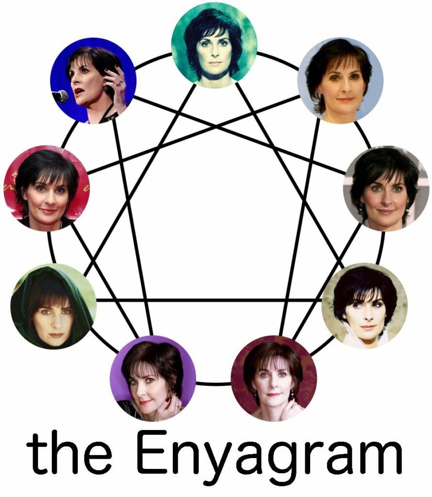 Enneagram diagram with 9 circular portraits of women connected by lines in a complex network pattern