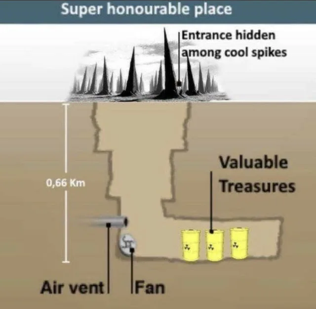 Diagram of a Super honourable place. A 0.66km deep bunker with a hidden entrance among spikes, air vent, fan, and nuclear barrels labeled Valuable Treasures.