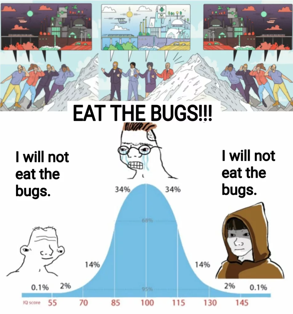 Eat the Bugs - a composite meme featuring a solarpunk vs dystopia illustration and an IQ bell curve where figures at both ends refuse to eat bugs.