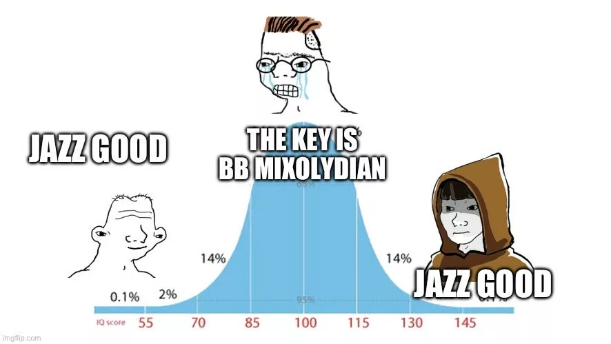 IQ bell curve meme. On the low and high IQ ends, characters say JAZZ GOOD. In the middle, a crying person says THE KEY IS BB MIXOLYDIAN.