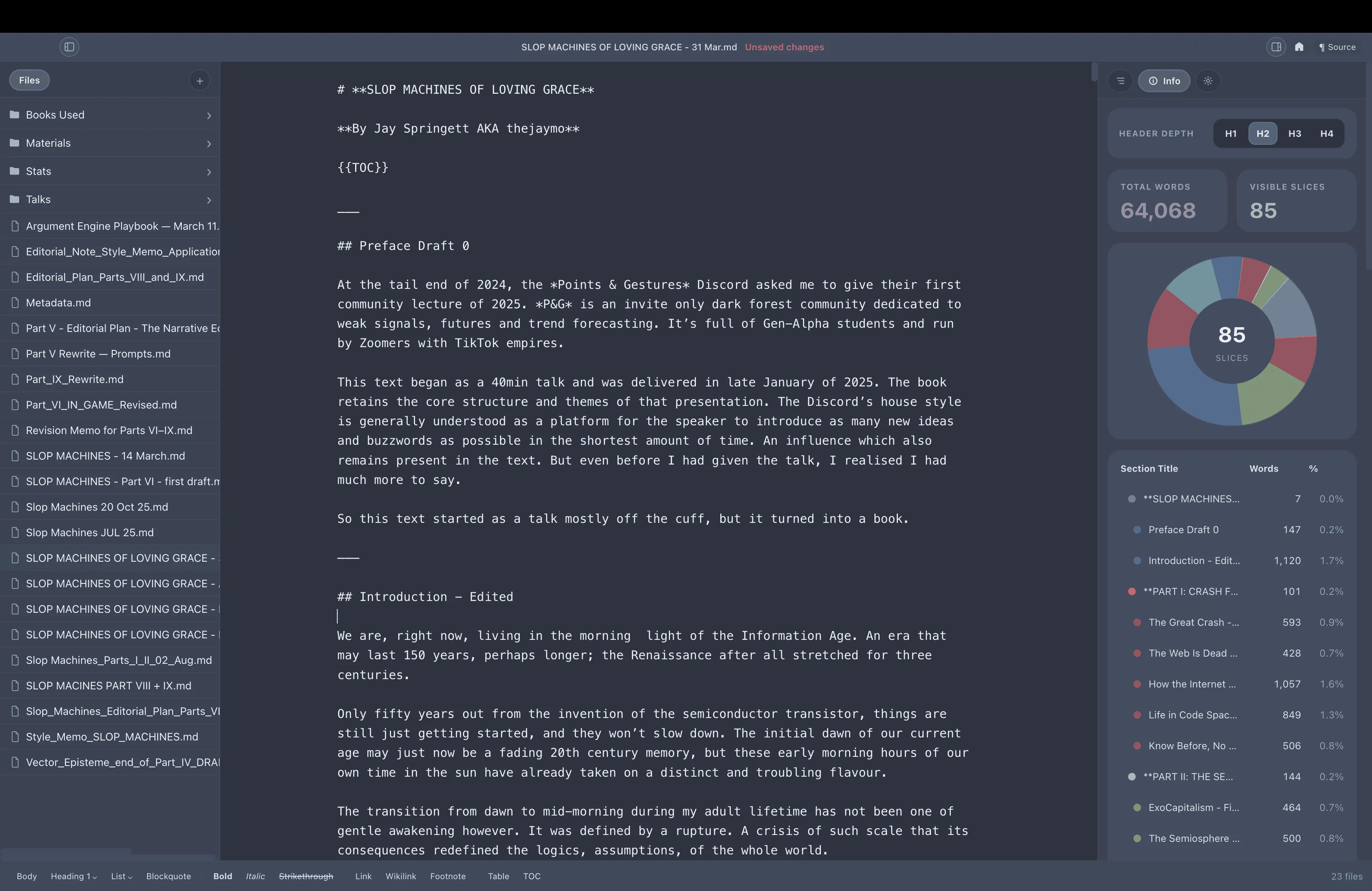 Screenshot of the in progress Draftmark writing app interface by jay springett showing a manuscript titled SLOP MACHINES OF LOVING GRACE by Jay Springett. The dark-themed editor contains text for a Preface and Introduction. A sidebar shows project statistics including 64,068 total words and a colorful pie chart representing 85 visible slices with a breakdown of word counts per section.