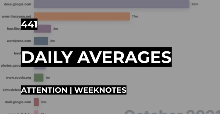 Daily Averages | Weeknotes #441